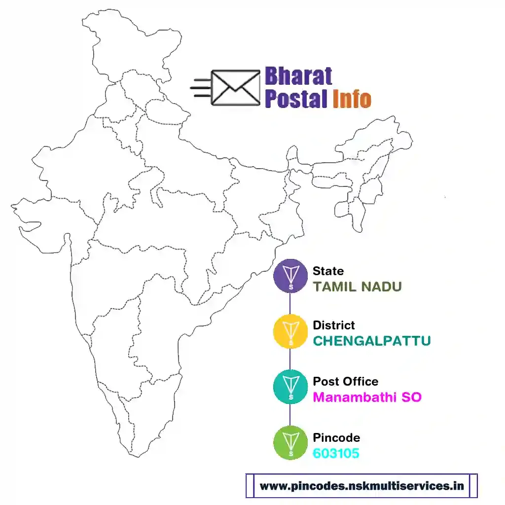 tamil nadu-chengalpattu-manambathi so-603105